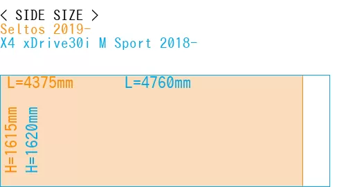 #Seltos 2019- + X4 xDrive30i M Sport 2018-